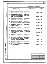 Состав альбома. Типовой проект 503-6-10.86Альбом 7 Ведомости потребности в материалах
