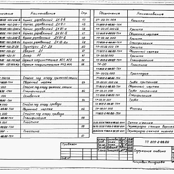 Состав фльбома. Типовой проект 805-2-88.89Альбом 3 АРИ Изделия архитектурных решений.     КХИ Изделия конструкций железобетонных.     КДИ Изделия конструкций деревянных.     ТХН Нестандартизированное оборудование.     ВКН Нестандартизированное оборудование.     