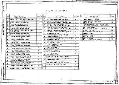 Состав альбома. Типовой проект 251-4-55.87Альбом 4 Электроосвещение. Силовое электрооборудование. Связь и сигнализация