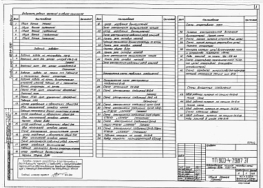 Состав альбома. Типовой проект 903-4-79.87Альбом 4 Электротехнические решения. Телемеханизация и связь