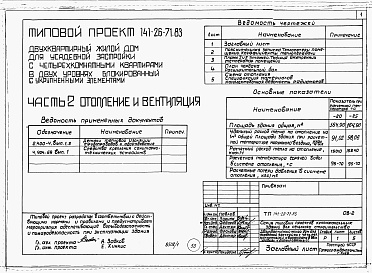 Состав альбома. Типовой проект 141-26-71.83Альбом 1 Части 0, 1, 2, 3, 5, 6 Общая часть. Архитектурно-строительные чертежм. Отопление и вентиляция. Водопровод и канализация. Электрооборудование. Устройства связи
