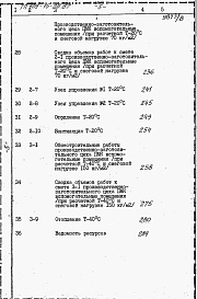 Состав альбома. Типовой проект 409-15-98.87Альбом 8  Сметы. Вспомогательные помещения