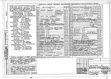 Состав альбома. Типовой проект 264-15-49.83Альбом 1 Архитектурно-строительные и технологические чертежи