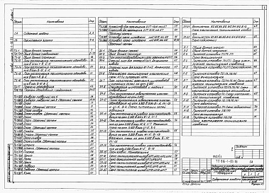 Состав альбома. Типовой проект 816-1-103.86Альбом 1 Пояснительная записка. ПРОИЗВОДСТВЕННЫЕ ПОМЕЩЕНИЯ. Технология производства. Электротехнические решения. Автоматизация сантехнических систем. Связь и сигнализация. Внутренние водопровод и канализация. Воздухоснабжение