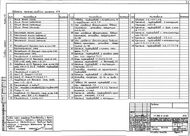 Состав альбома. Типовой проект 709-9-42.85Альбом 10 Установка пожаротушения. Пожарная и охранная сигнализация