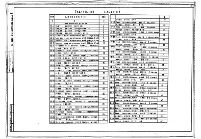 Состав альбома. Типовой проект 252-3-49.86Альбом 5  Электрическое освещение и силовое электрооборудование