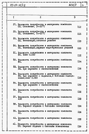 Состав альбома. Типовой проект 113-24-74/1.2Альбом 6 Ведомости потребности в материалах