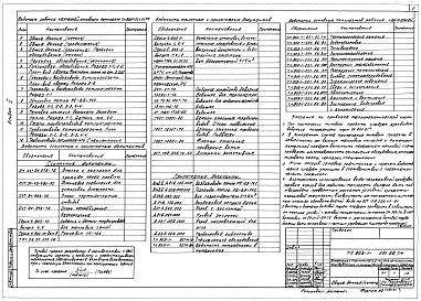 Состав альбома. Типовой проект 903-1-221.86Альбом 3 Тепломеханические решения. Топливо -бурый уголь