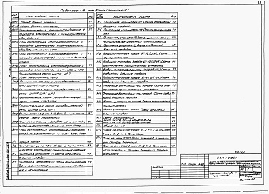 Состав альбома. Типовой проект У.816-1-210.94Альбом 1 Пояснительная записка. Технология производства. Архитектурные решения. Конструкции железобетонные. Конструкции металлические. Отопление и вентиляция. Внутренние водопровод и канализация. Воздухоснабжение. Электротехнические решения. Автоматизация