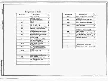Состав альбома. Типовой проект В-IV-140-30.85Альбом 2 Архитектурные решения. Конструкции железобетонные (на отм. выше 0.000)     