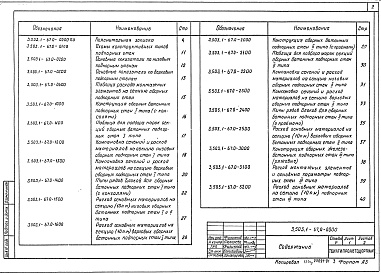 Состав альбома. Серия 3.503.1-67 НизовыеВыпуск 0 Материалы для проектирования