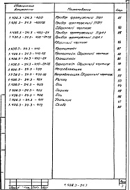 Состав альбома. Серия 1.436.3-24 ОкнаВыпуск 3 Механизмы открывания. Рабочие чертежи