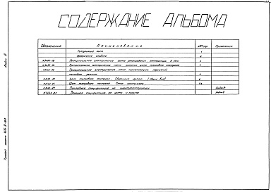Состав альбома. Типовой проект 406-9-167 Альбом 3 КИП и автоматика. Чертежи задания заводу-изготовителю