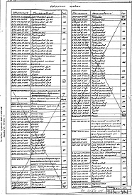 Состав альбома. Типовой проект 903-1-272.89Альбом 3 Конструкторская документация. Часть 1, 2, 3, 4