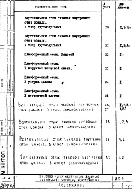 Состав альбома. Шифр ДС 11Альбом 1 Рабочие чертежи 
