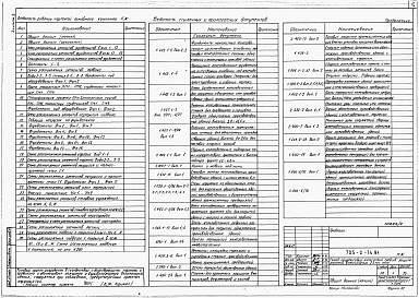 Состав альбома. Типовой проект 705-2-74.91Альбом 2  Архитектурные решения. Конструкции железобетонные. Отопление и вентиляция. Внутренние водопровод и канализация.     