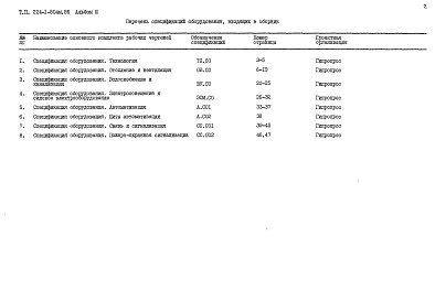 Состав альбома. Типовой проект 224-1-504м.86Альбом 3 Спецификации оборудования     