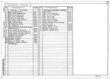 Состав альбома. Типовой проект 211-1-419.87Альбом 2 Сантехнические чертежи