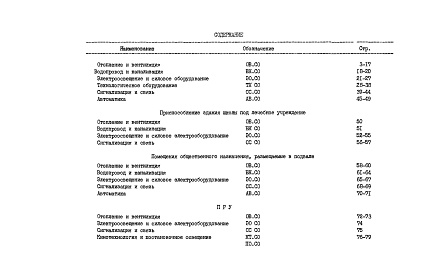 Состав альбома. Типовой проект 223-1-418.84Альбом 4   Спецификации оборудования