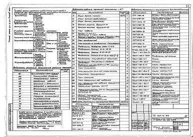 Состав альбома. Типовой проект 264-12-218Альбом 0 Часть 1 Материалы привязки и чертежи нулевого цикла работ