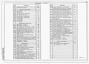 Состав альбома. Типовой проект 413-1-49.87Альбом 1 Общая пояснительная записка. Технологические решения.     