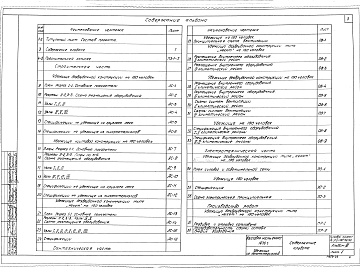 Состав альбома. Типовой проект Ау-II,III,IV,V-150-76/30Альбом 3 Убежища из лесоматериалов с применением промышленного оборудования на 150 чел.    