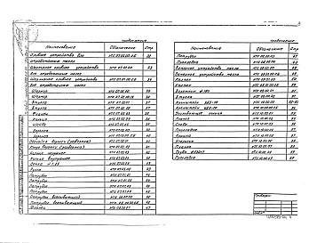 Состав альбома. Типовой проект 503-6-6.86Альбом 4 Нестандартизированные оборудование