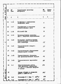 Состав альбома. Типовой проект 816-1-103.86Альбом 9 Книга 2. ПРОИЗВОДСТВЕННЫЕ ПОМЕЩЕНИЯ. Сметы (вариант в стальных конструкциях) (часть 1 и 2)