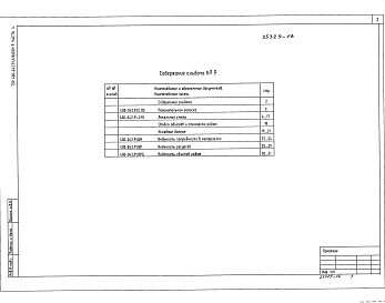 Состав альбома. Типовой проект 400-042.91Альбом 9 Часть 4 Здание пролетом 12м Сметы. Ведомости потребности в материалах. Ведомость ресурсов. Ведомость объёмов работ
