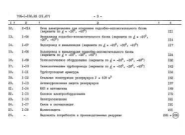 Состав альбома. Типовой проект 705-1-156.83Альбом 6.87 Сметы