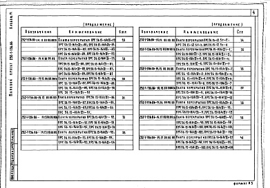 Состав альбома. Типовой проект 252-1-136.86Альбом 14  Изделия заводского изготовления
