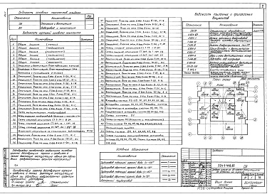 Состав альбома. Типовой проект 224-1-448.85Альбом 2 Отопление и вентиляция. Внутренний водопровод и канализация
