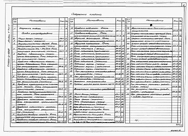 Состав альбома. Типовой проект 903-4-123.87Альбом 5 Силовое электрооборудование. Автоматизация технологии производства