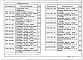 Состав фльбома. Серия 5.407-118 УстановкаВыпуск 1 Материалы для проектирования и рабочие чертежи