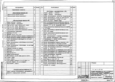 Состав альбома. Типовой проект 416-1-169.86Альбом 1 Пояснительная записка. Архитектурные решения.Технологические решения. Конструкции железобетонные