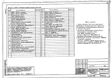 Состав альбома. Типовой проект 416-9-61.89Альбом 5 Автоматизация санитарно-технических систем. Связь и сигнализация