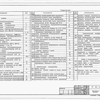 Состав фльбома. Типовой проект 816-1-105.87Альбом 5 Примененный из 816-1-104.87  Силовое электрооборудование. Электрическое освещение. Автоматизация производства. Связь и сигнализация 