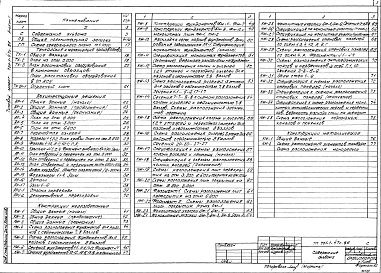Состав альбома. Типовой проект 701-1-47с.86Альбом 1 Общая пояснительная записка, технология производства, архитектурные решения, конструкции железобетонные, металлические      