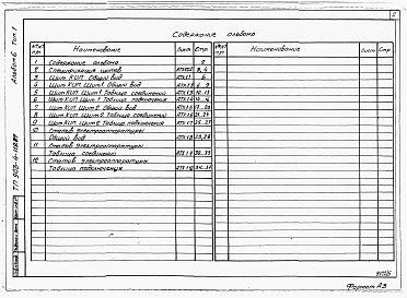 Состав альбома. Типовой проект 903-4-119.87Альбом 6 Щиты автоматизации. Задание заводу-изготовителю      