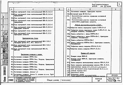 Состав альбома. Типовой проект 87-0108/2Альбом 9 Часть 10 раздел 10.2.86, 10.3, 10.4, 10.5 Изделия заводского изготовления