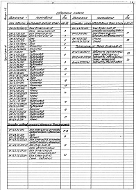 Состав альбома. Серия 5.903-15 БлокиВыпуск 1-2 Блоки подпитки внутреннего контура БПНВК-2х90-55. Рабочие чертежи