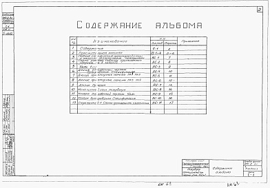 Состав альбома. Типовой проект 704-2-3сАльбом 1 Строительная часть