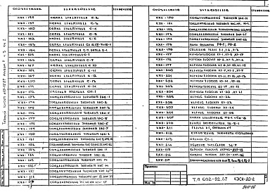 Состав альбома. Типовой проект 602-92.87Альбом 2 Архитектурно-строительные решения. Часть 3 - Чертежи заводского изготовления. Книга 2