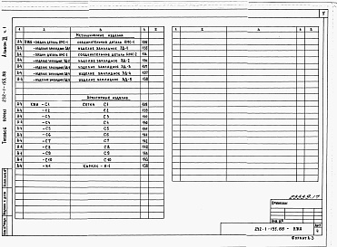 Состав альбома. Типовой проект 232-1-155.88Альбом 9 Изделия железобетонные арматурные и металлические. Часть 1