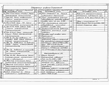 Состав альбома. Типовой проект 903-4-174.91Альбом 3  Автоматизация. Электрооборудование силовое. Элетроосвещение. Связь и сигнализация