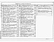 Состав фльбома. Типовой проект 903-4-174.91Альбом 3  Автоматизация. Электрооборудование силовое. Элетроосвещение. Связь и сигнализация