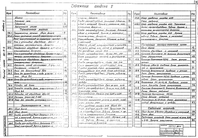 Состав альбома. Типовой проект 501-6-3Альбом 1 Общая пояснительная записка. Технологические решения. Электротехническая часть. Автоматизация санитарно-технических систем. Слаботочные устройства