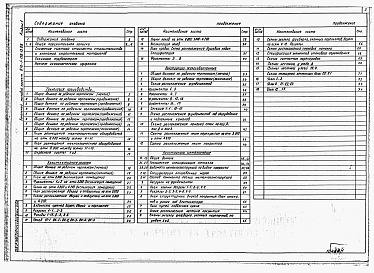 Состав альбома. Типовой проект 816-1-158.13.88Альбом 1 Технология производства. Архитектурно-строительные решения. Конструкции железобетонные. Конструкции металлические. Расчеты показателей изменения сметной стоимости строительно-монтажных работ, затрат труда и расхода основных строительных материало