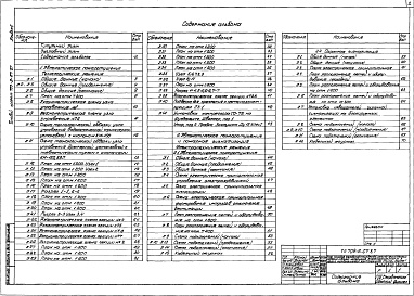 Состав альбома. Типовой проект 709-9-67.87Альбом 6 Производственные помещения. Автоматическое пожаротушение, пожарная и охранная сигнализация     