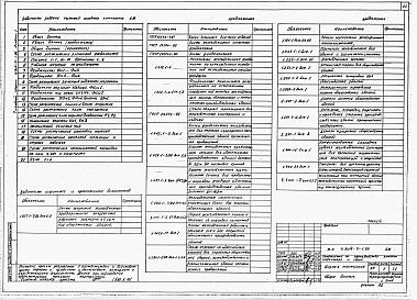 Состав альбома. Типовой проект У.804-7-1.94Альбом 1 Пояснительная записка. Технология производства. Архитектурные решения. Конструкции железобетонные. Отопление и вентиляция. Водопровод и канализация. Электротехнические решения. Связь и сигнализация. Автоматизация.     